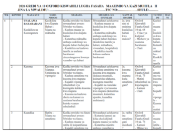 2026 GRADE 10 ALL SUBJECTS SCHEMES OF WORK - TERM 2