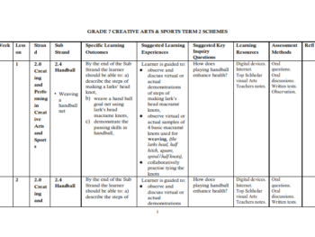 2026 GRADE 7 ALL SUBJECTS SCHEMES OF WORK  (BUNDLE)- TERM 2