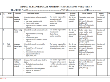 2026 GRADE 2 ALL SUBJECTS (BUNDLE) SCHEMES OF WORK – TERM 3