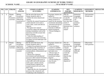 2026 Grade 10 Distinction Geography Schemes of Work Term 3