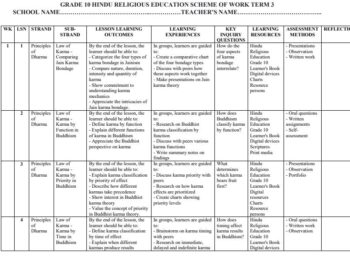 2026 Grade 10 Hindu Religious Education Schemes of Work Term 3