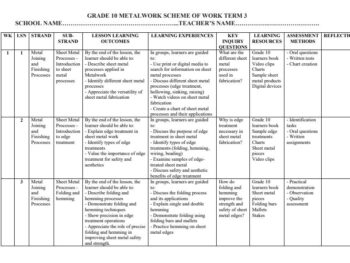 2026 Grade 10 Metalwork Schemes of Work Term 3